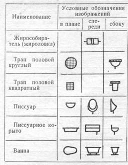 Обозначение трапа на плане